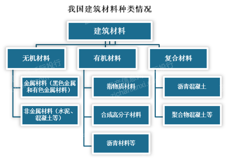 2023年gogo体育中国建材行业研究报告(图1)