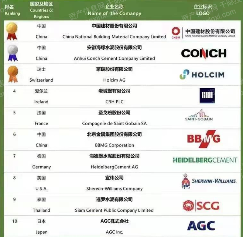2023年gogo体育中国建材行业研究报告(图3)
