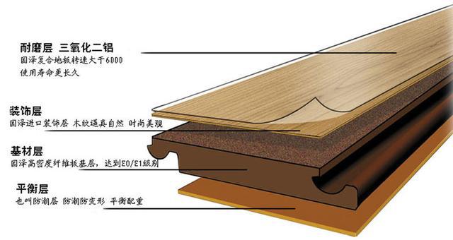 gogo体育建筑装饰装修材料——木材篇(图5)