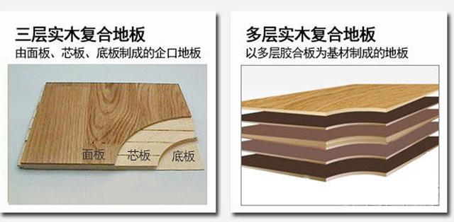 gogo体育建筑装饰装修材料——木材篇(图4)