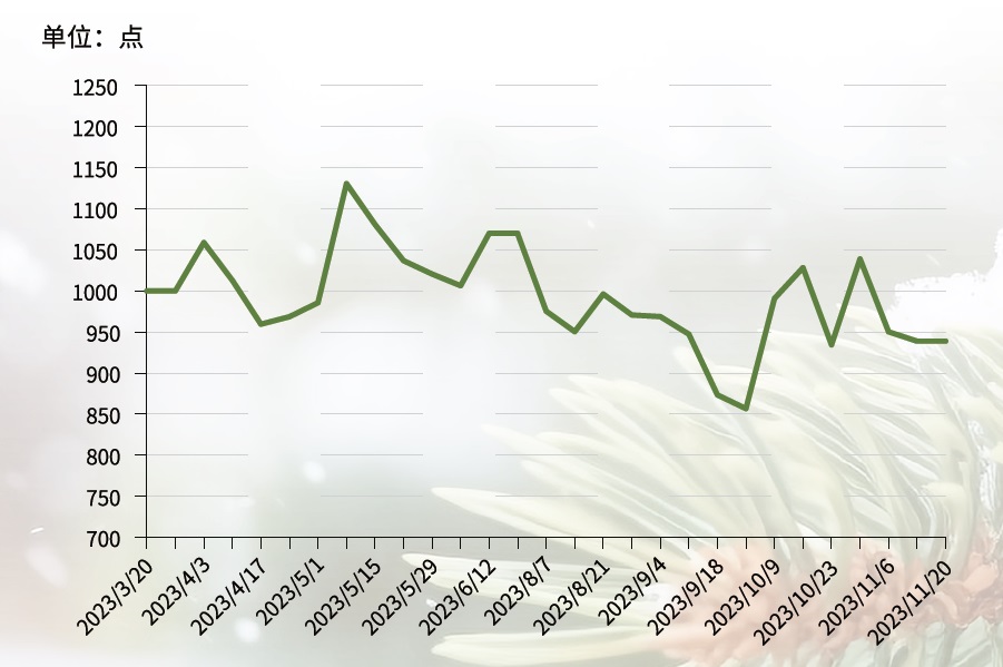 新华指数以gogo体育数字解读围场苗木市场趋势 新华·木兰围场针叶树种苗木价格指数正式发布(图4)