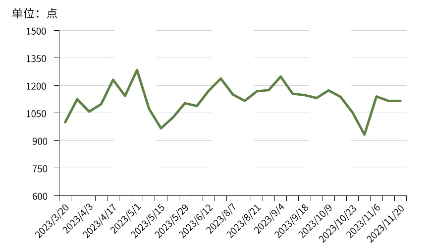 新华指数以gogo体育数字解读围场苗木市场趋势 新华·木兰围场针叶树种苗木价格指数正式发布(图3)