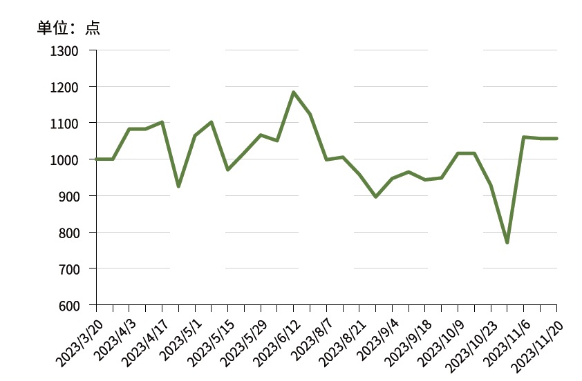 新华指数以gogo体育数字解读围场苗木市场趋势 新华·木兰围场针叶树种苗木价格指数正式发布(图6)