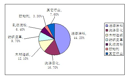 2023年防腐剂市场分析：亚太地区是全球防腐剂市场规模gogo体育最大的地区(图1)