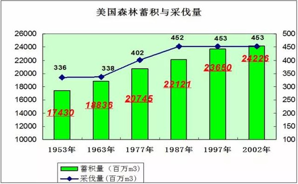 木材人必看：中国木材市场发展与战略gogo体育(图6)