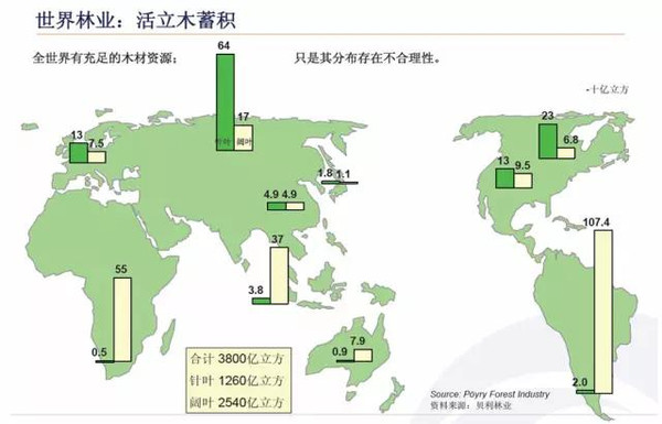 木材人必看：中国木材市场发展与战略gogo体育(图8)