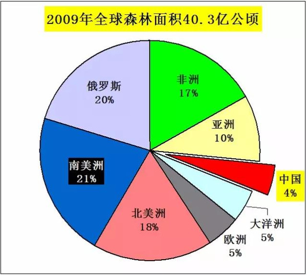 木材人必看：中国木材市场发展与战略gogo体育(图9)