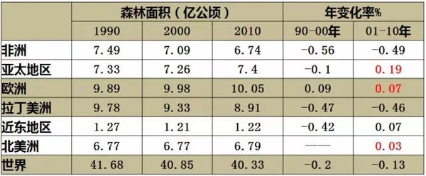 木材人必看：中国木材市场发展与战略gogo体育(图12)