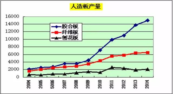 木材人必看：中国木材市场发展与战略gogo体育(图14)