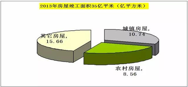 木材人必看：中国木材市场发展与战略gogo体育(图27)