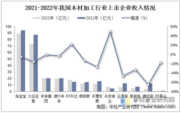 gogo体育2022年中国木材产业发展现状分析下游需求不旺进口量大幅下降「图」(图5)