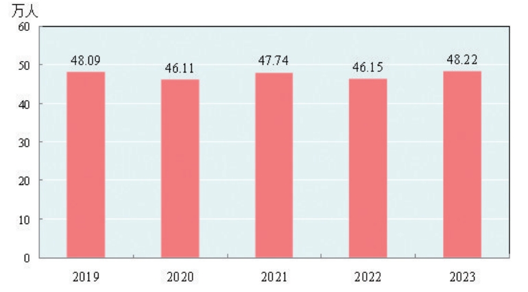 gogo体育2023年新疆尔自治区国民经济和社会发展统计公报(图3)