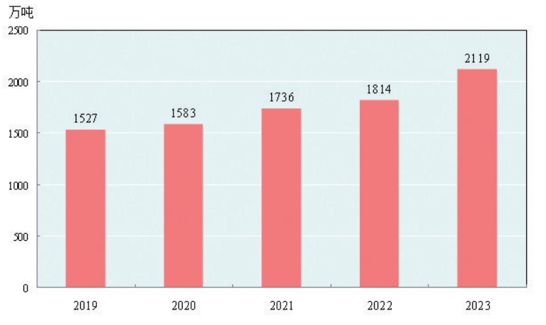 gogo体育2023年新疆尔自治区国民经济和社会发展统计公报(图4)